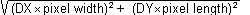 square root